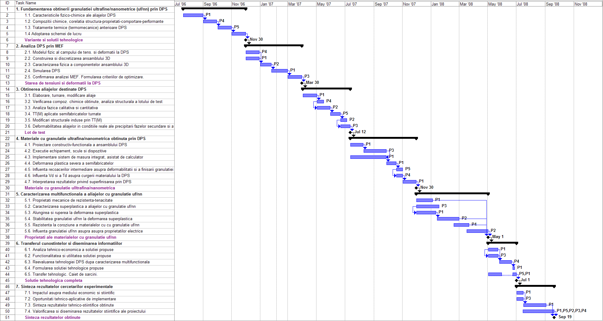 Microsoft Office Project Image